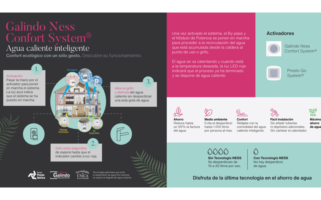 La sostenibilidad llega a los hogares con el agua caliente inteligente